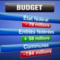 Il manque 78 millions